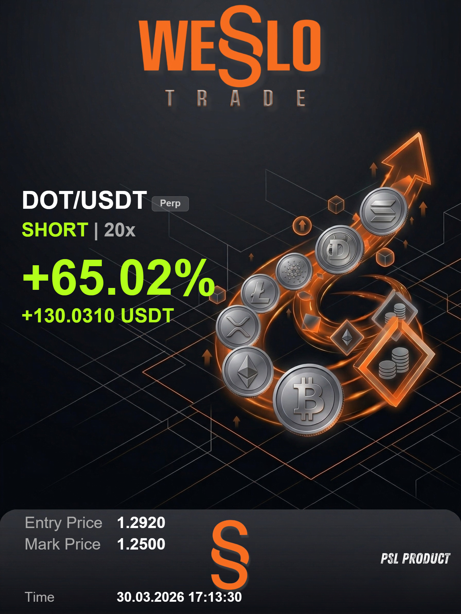 DOT +65%